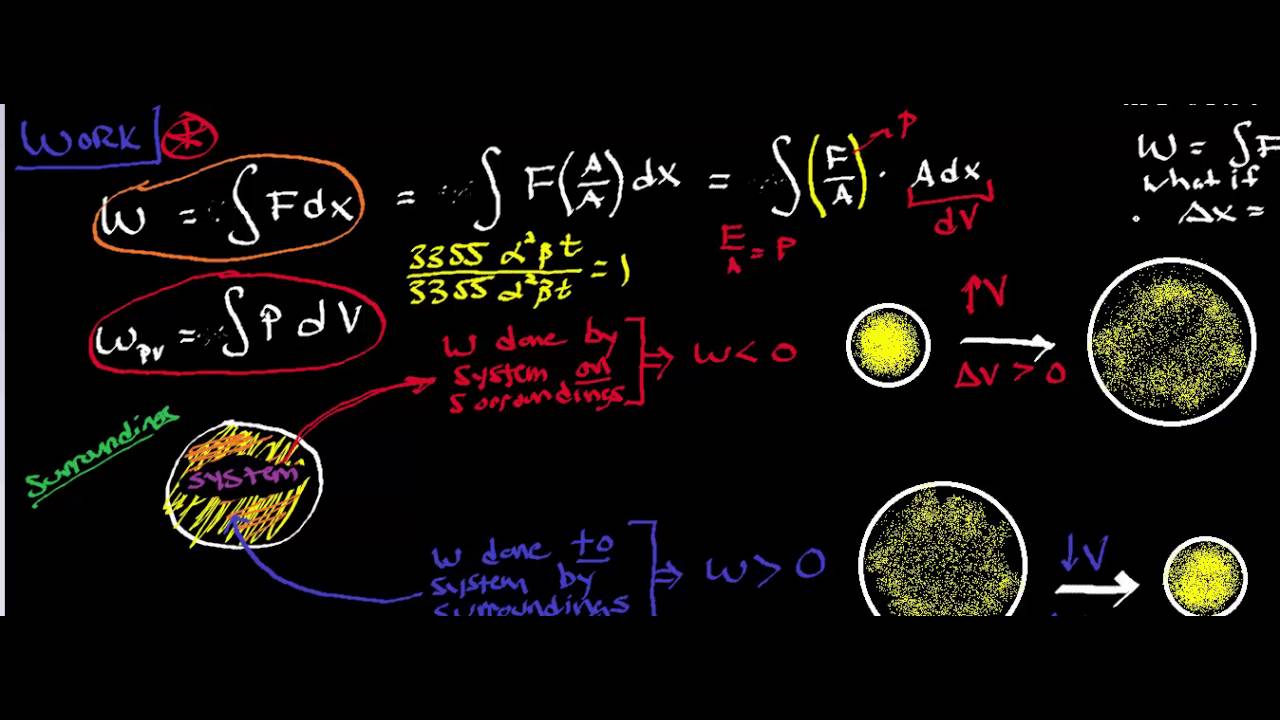 PV-Work: Theory and Derivation