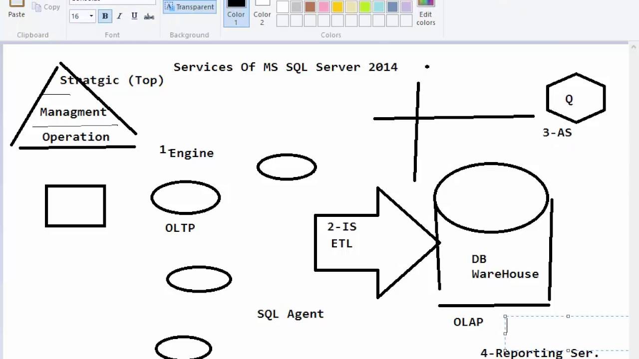 2 Introduction to SQL Server 2014 Database Administration