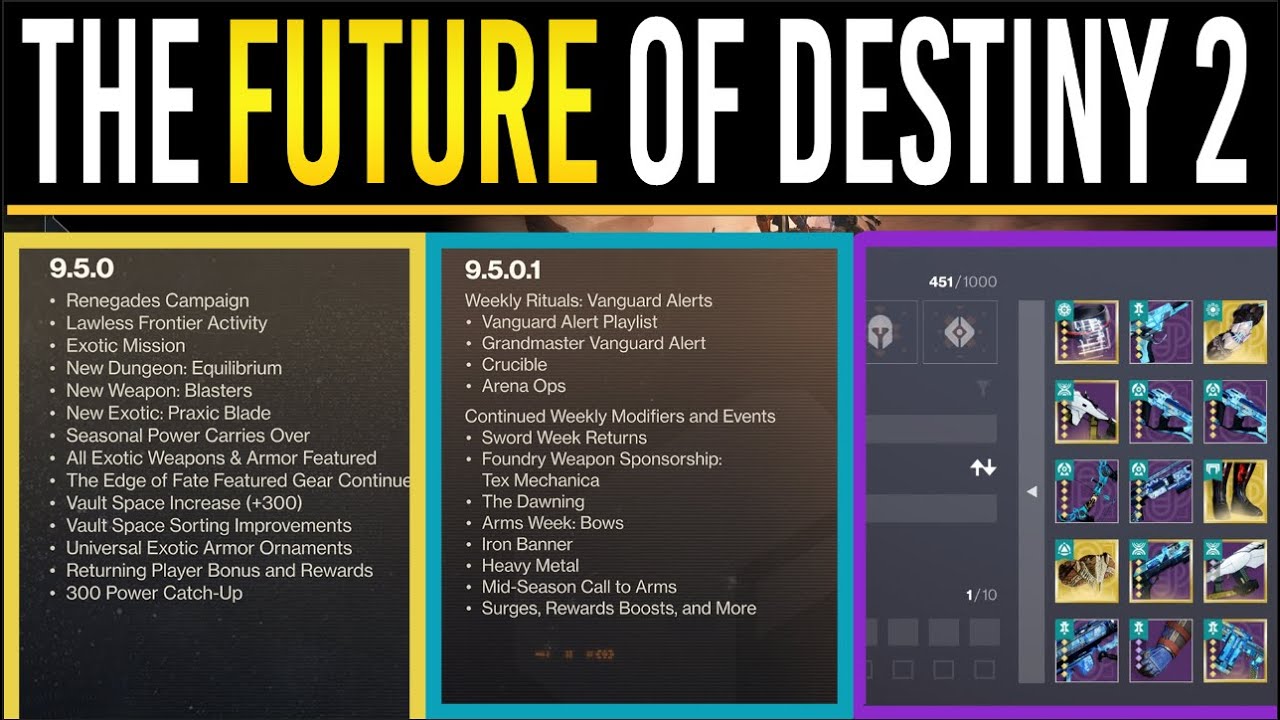 Bungie Revealed THE FUTURE of Destiny 2 - The Roadmap, The Wrong Path & 2026 State of The Game!