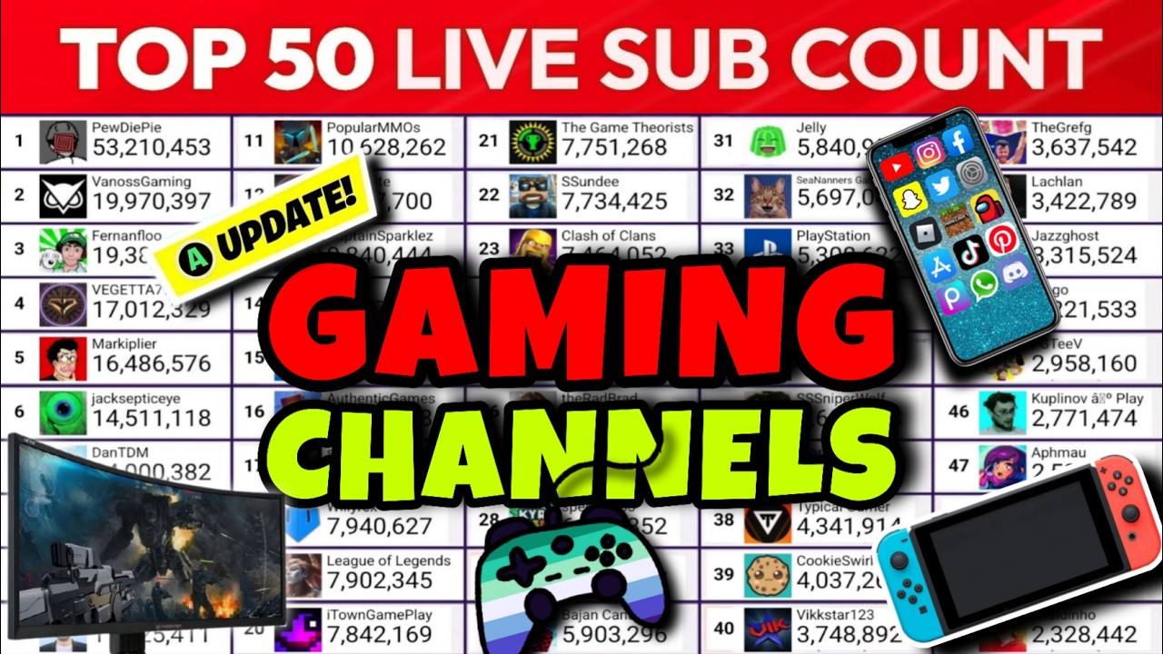 Top 50 Most Subscribed YouTube Channels | MDM Live Sub Count Timelapse