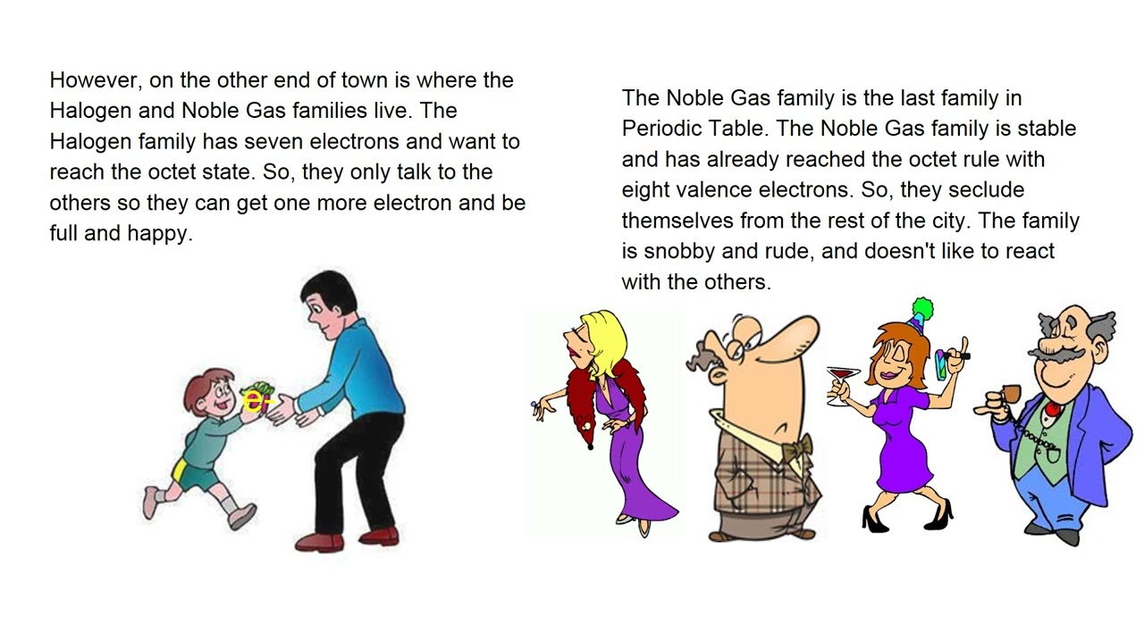 Chemistry Children's Book