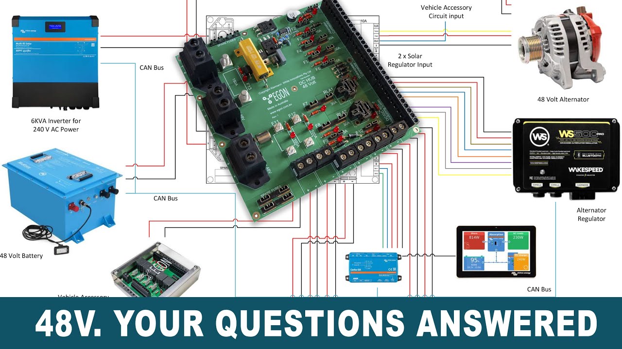 48V Questions Answered @EGONGame-changingsimplicity