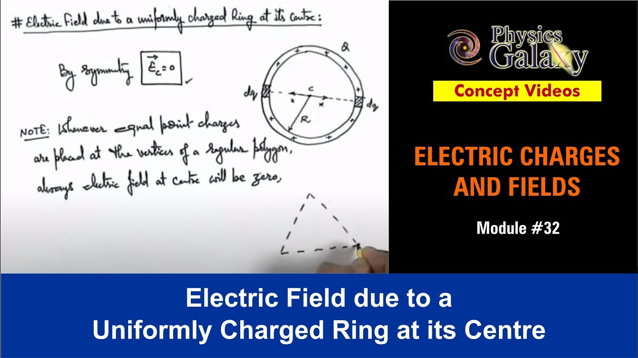 Class 12 Physics | Electrostatics | #32 Electric Field due to a Uniformly Charged Ring at its Centre