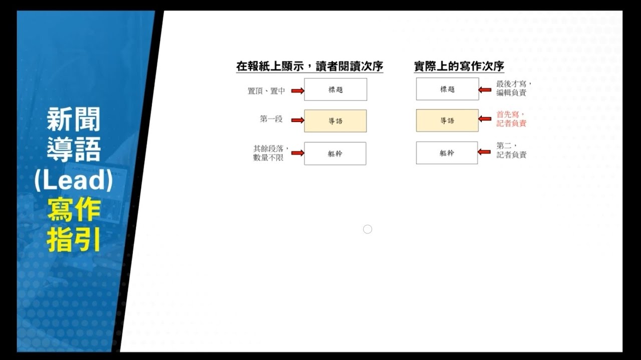 【第10集】被喻為新聞靈魂的「導語」，沒想到寫作方法如此簡單！