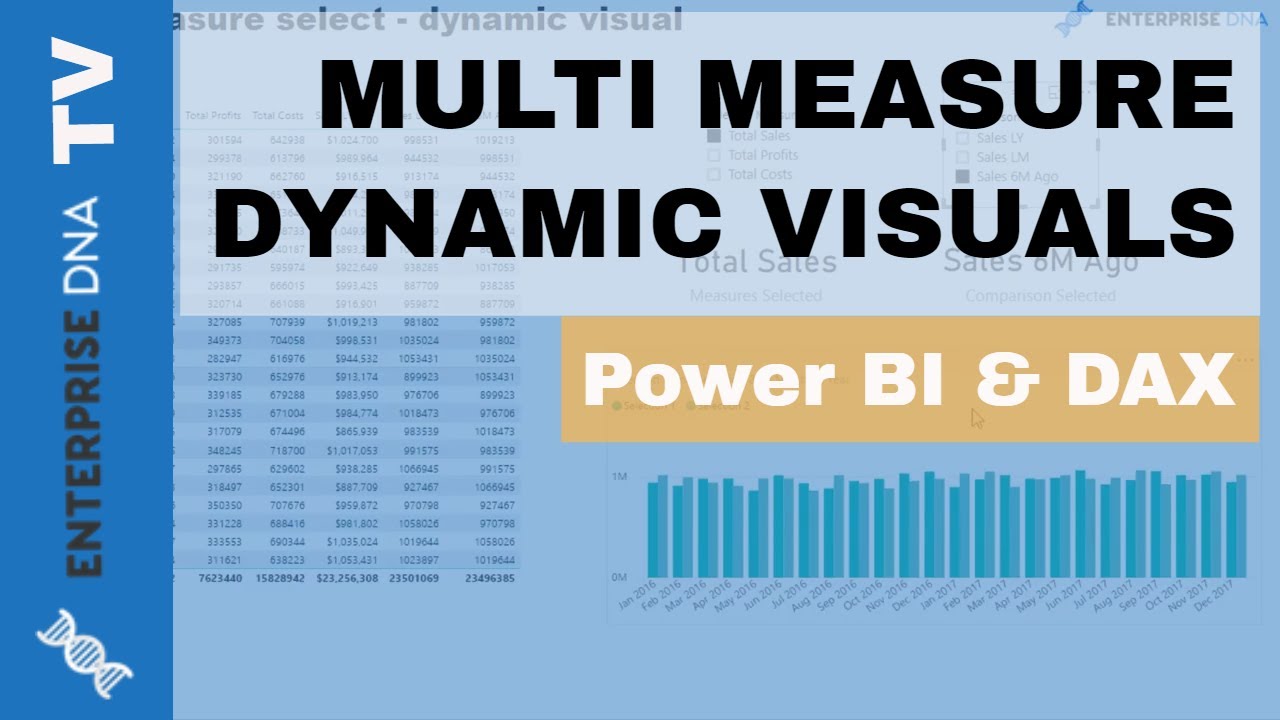 Multi Measure Dynamic Visuals - Data Viz Technique In Power BI