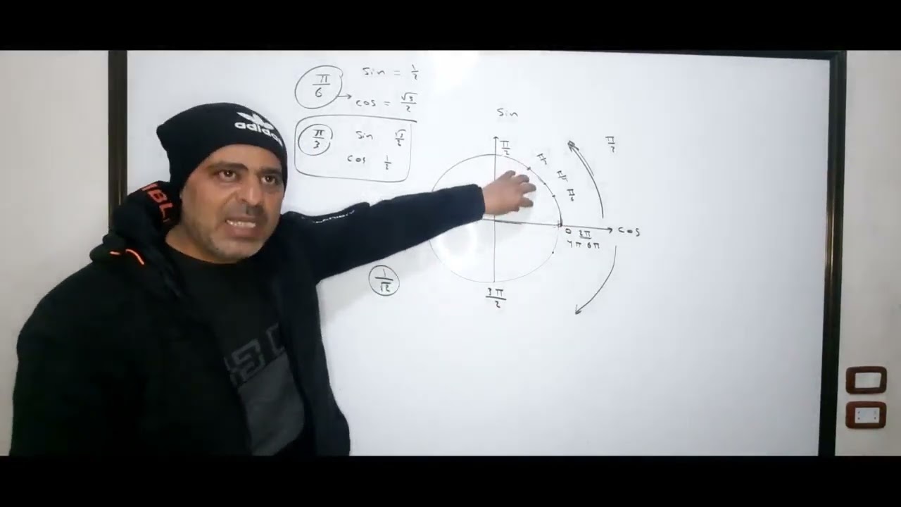 الاعداد العقدية_ معلومات هامة عن النسب المثلثية