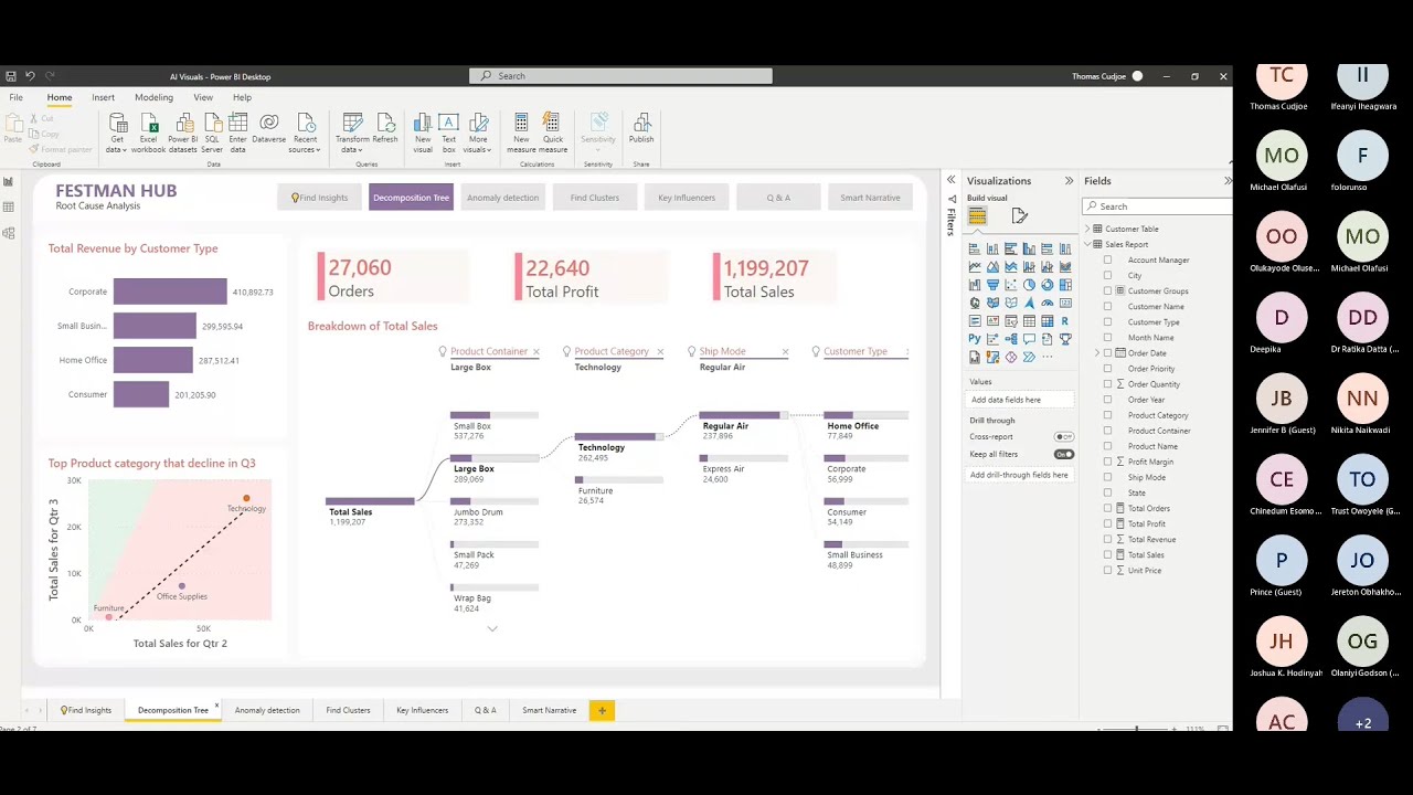 Power BI Office Hour 97: Power BI Parameters | Thomas Festus Cudjoe