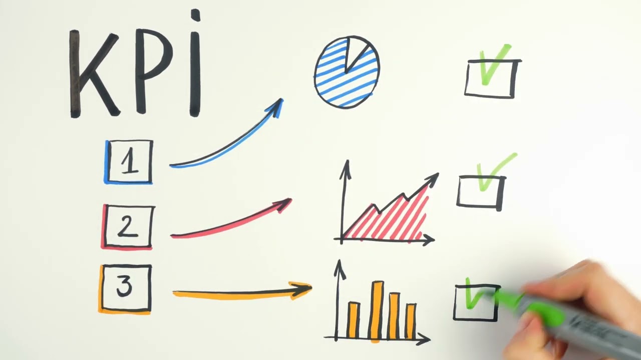 Agencja SEM Internetica - jak pracujemy