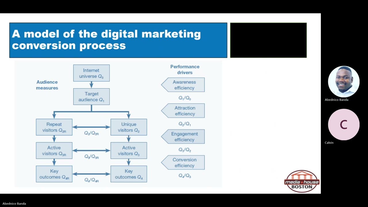2026 Digital Marketing 3 Part-Time (Sandton Class) - Week 2 Lessons 12 & 13