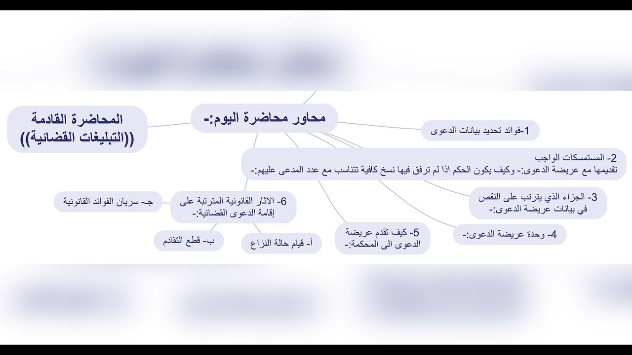 قانون المرافعات| م16-فوائد بيانات عريضة الدعوى- جزاء نقصها- وحدة العريضة- اثارها- كيف تقدم العريضة