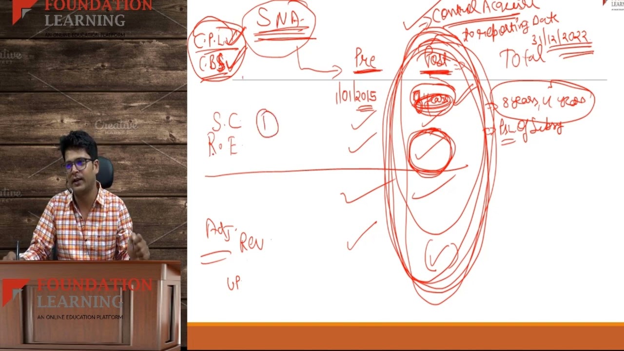ACCA Consolidated Profit and Loss -SBR/FR revision in one video(Concepts and Questions ) by CA Rohit