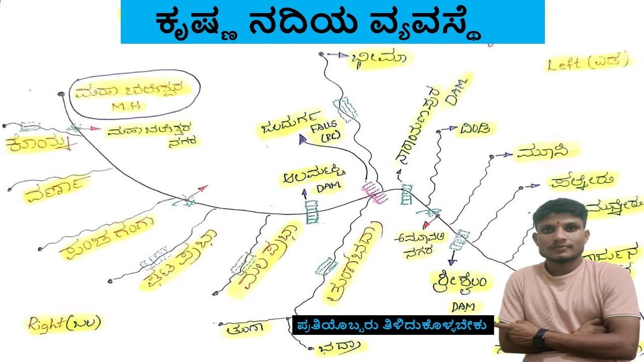 #ಕೃಷ್ಣ_ನದಿಯ_ವ್ಯವಸ್ಥೆ Krishna river 01...!!