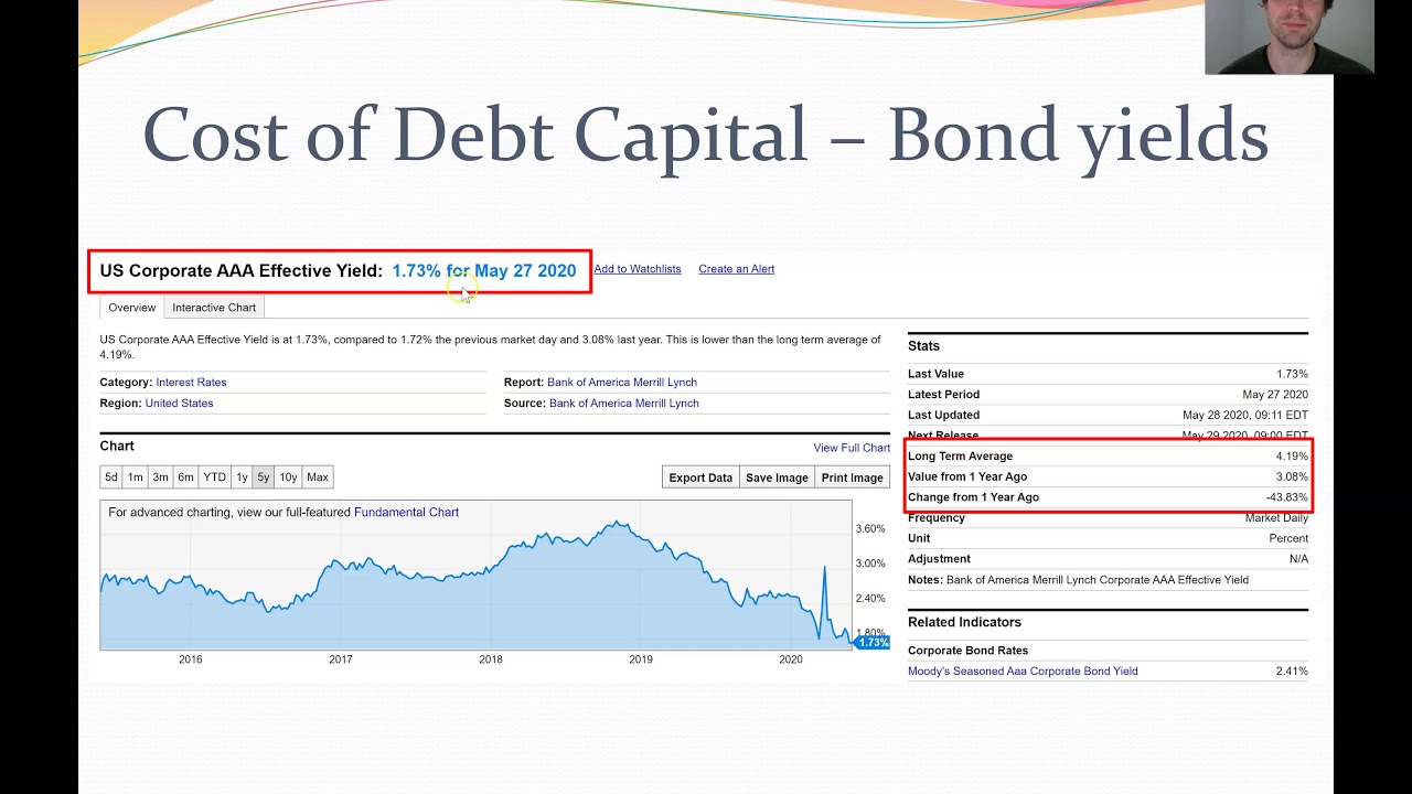 Cost of Capital