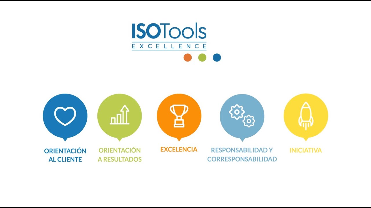 &iquest;Qu&eacute; es ISOTools?