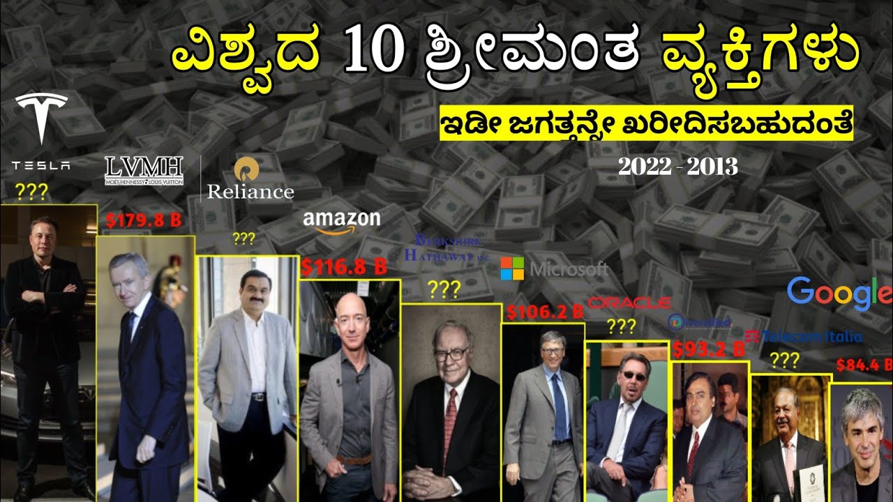 top10.Richest people in the world/ ಜಗತ್ತಿನ ಮೊದಲ 10 ಶ್ರೀಮಂತ ವ್ಯಕ್ತಿಗಳು 2022-2023#top 10 richest man's
