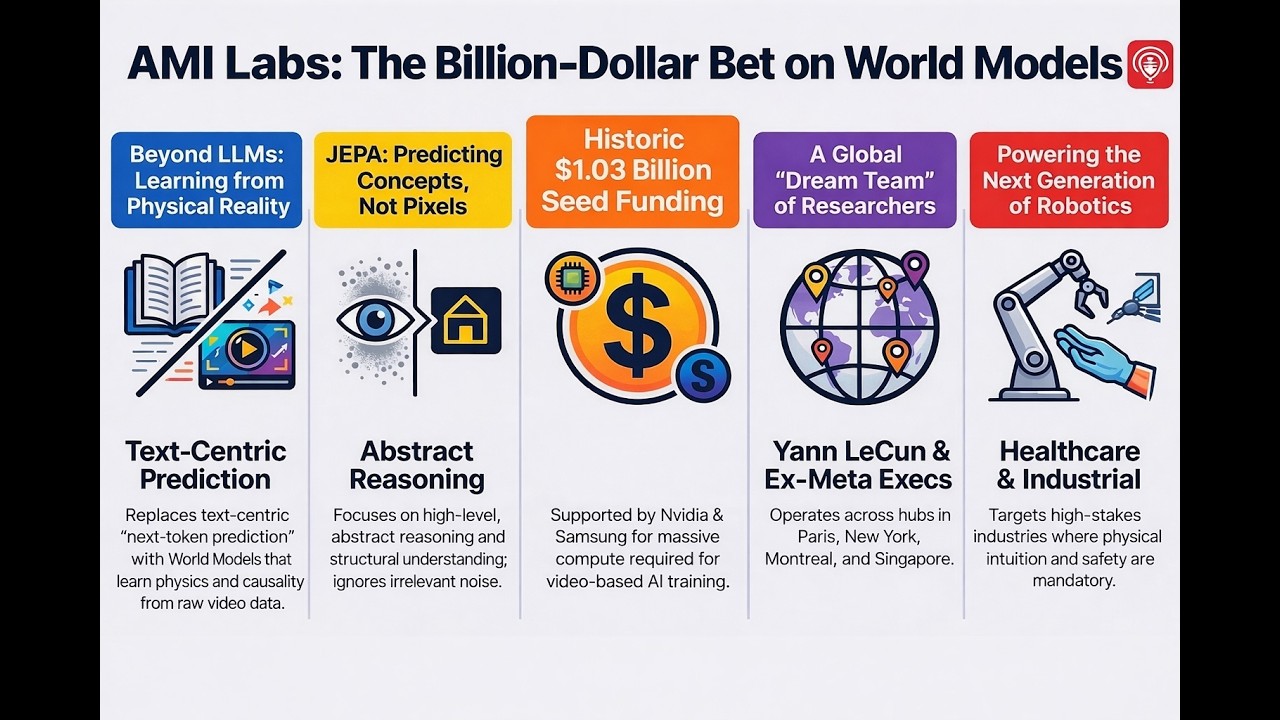 [JEPA, EBM, World Models] AMI Labs and the Architecture of Actionable World Models. From LLM to JEPA