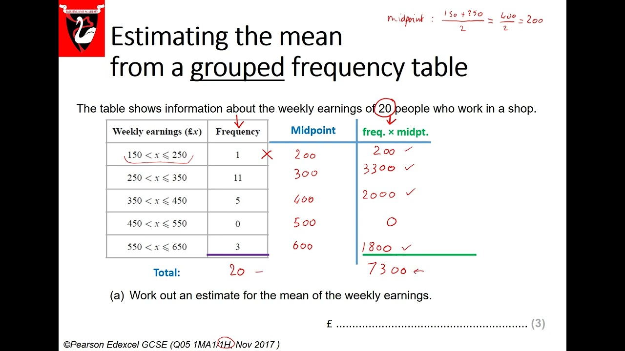 Statistics: Estimating the Mean