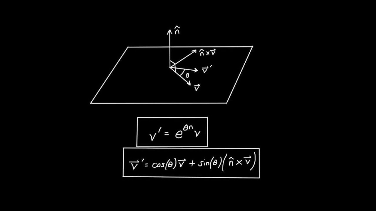 3D Rotations and Quaternion Exponentials: Special Case