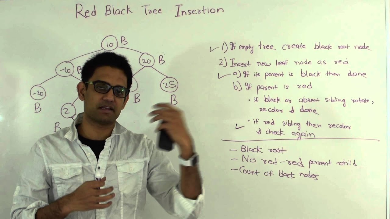 Red Black Tree Insertion