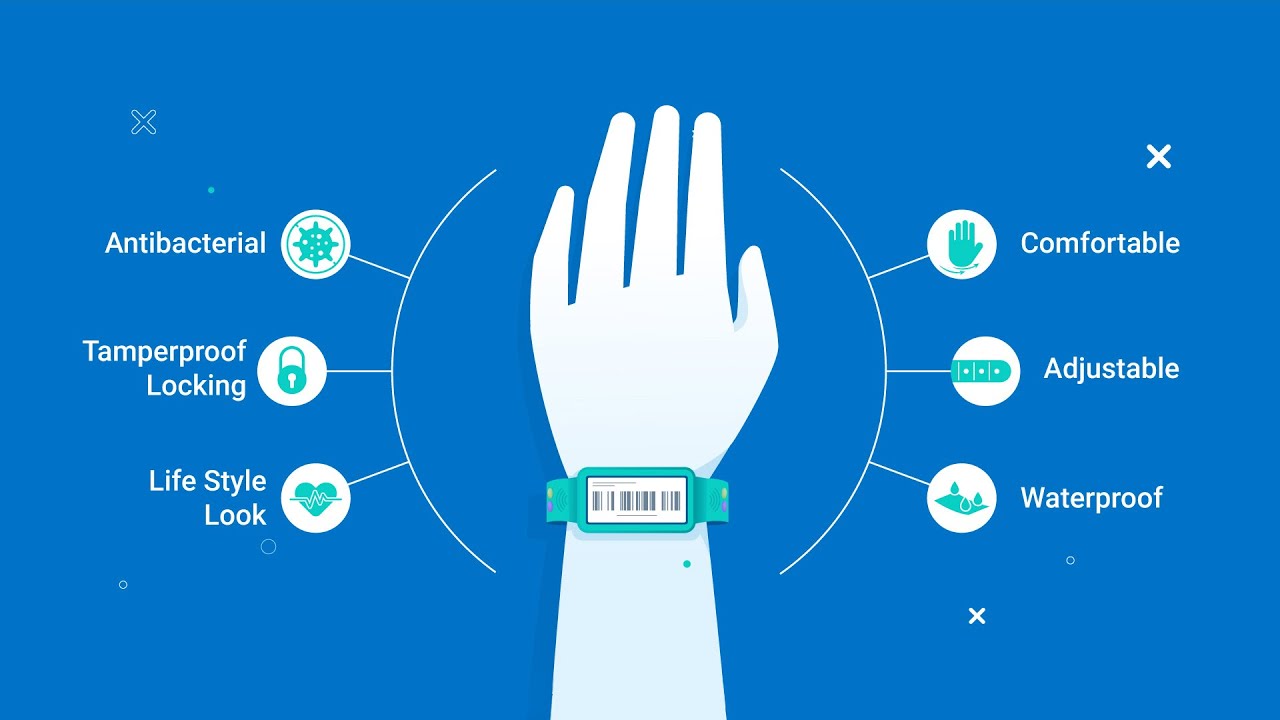 Product Demo Video for TAL Patient Bracelet | Motion with Character Animation