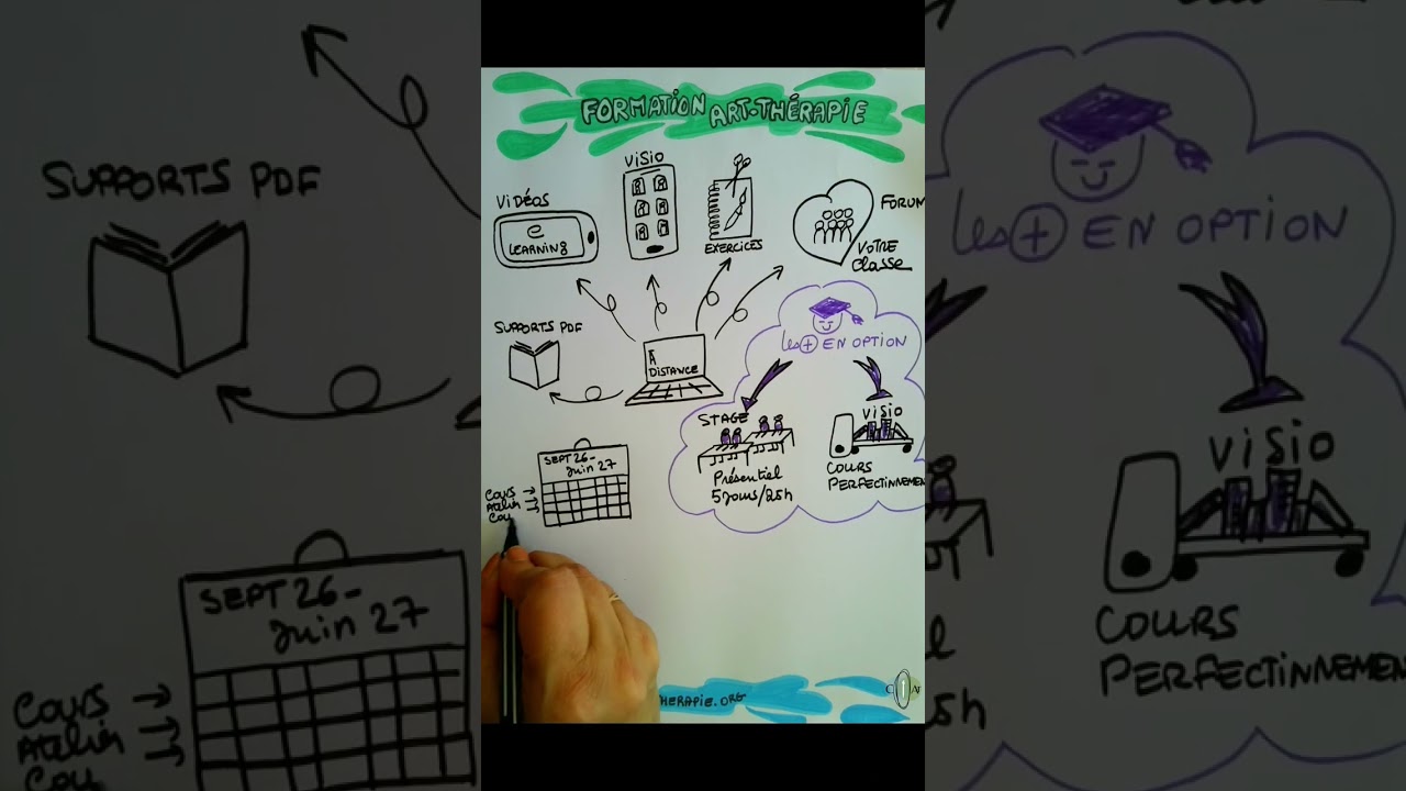 Coaching art-therapie : notre formation certifiante en distanciel