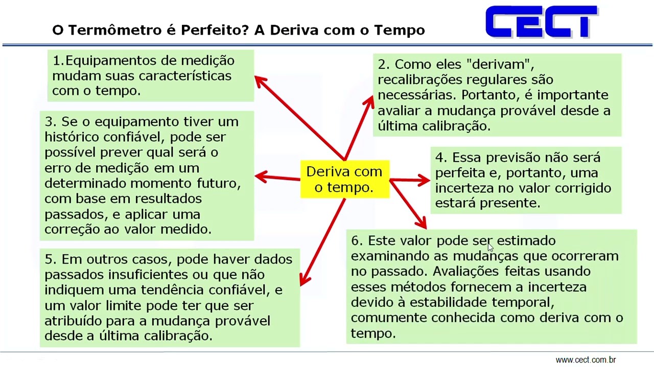 Curso Gratuito: Incerteza de Medição para Iniciantes - Parte 2