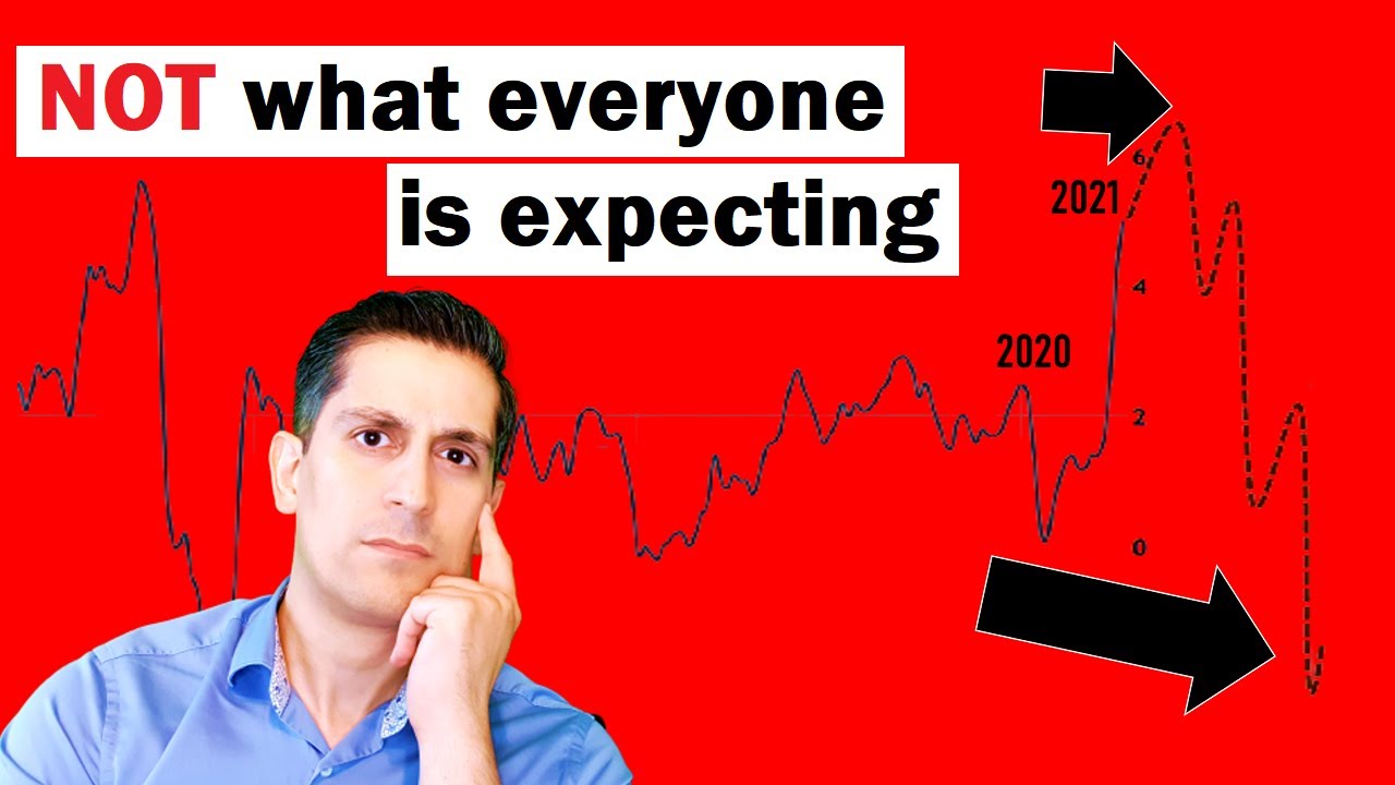 Forget Inflation. DEFLATION is What the Market that Knows All is Warning Us