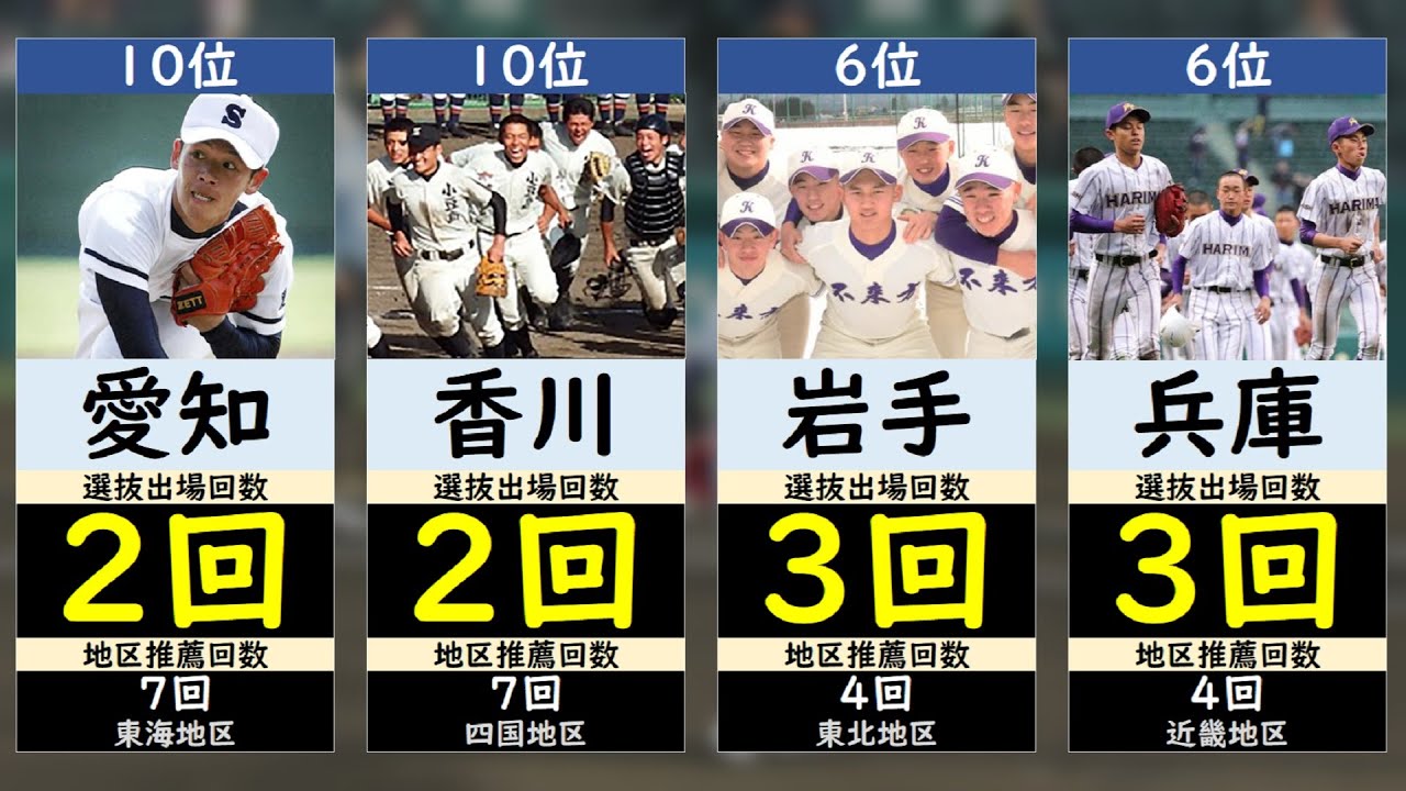 【都道府県別】センバツ21世紀枠選出回数ランキング【選抜高校野球・春の甲子園】