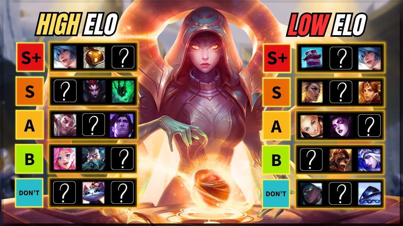 FIND Your main CHAMPION in Support - Complete TIER LIST to climb in Season 16 SPLIT 1