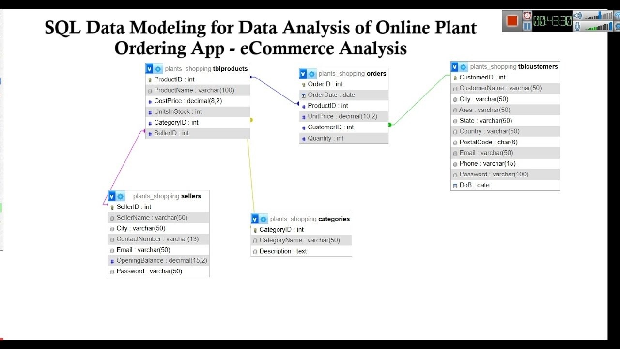 SQL Data Modeling for Data Analysis of Online Plant Ordering App - eCommerce Analysis