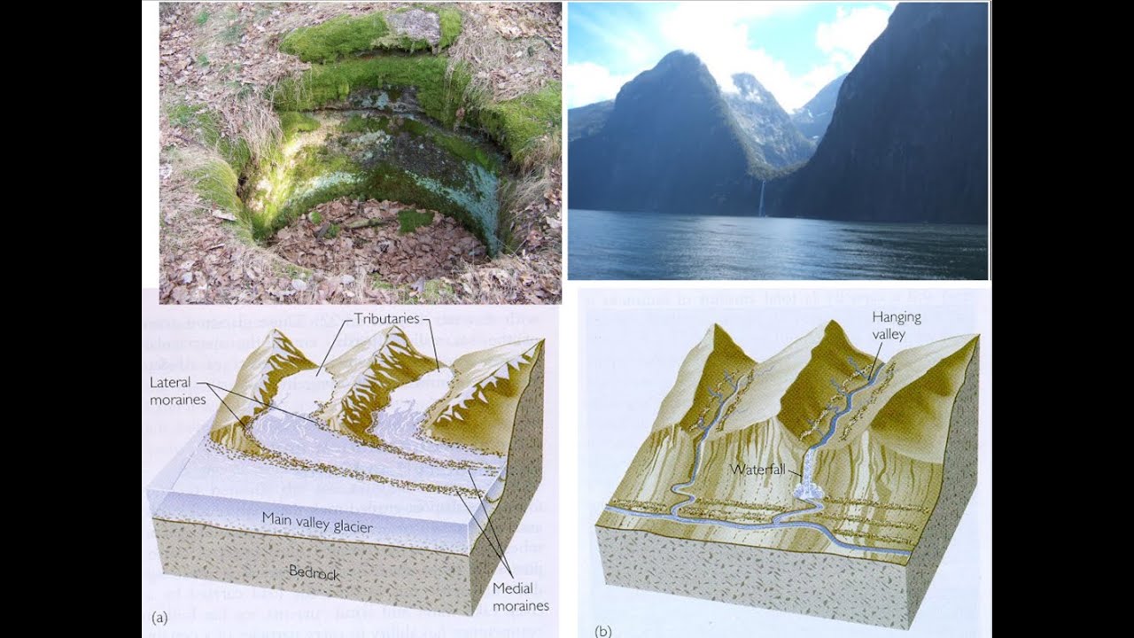 Geologiczna działalność lodowc&oacute;w. Cz.2.: Erozja lodowcowa