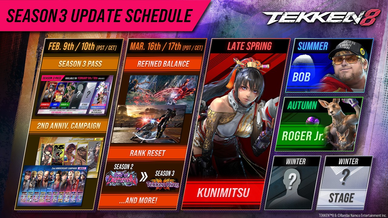 Tekken 8 S3 改動分析 day2