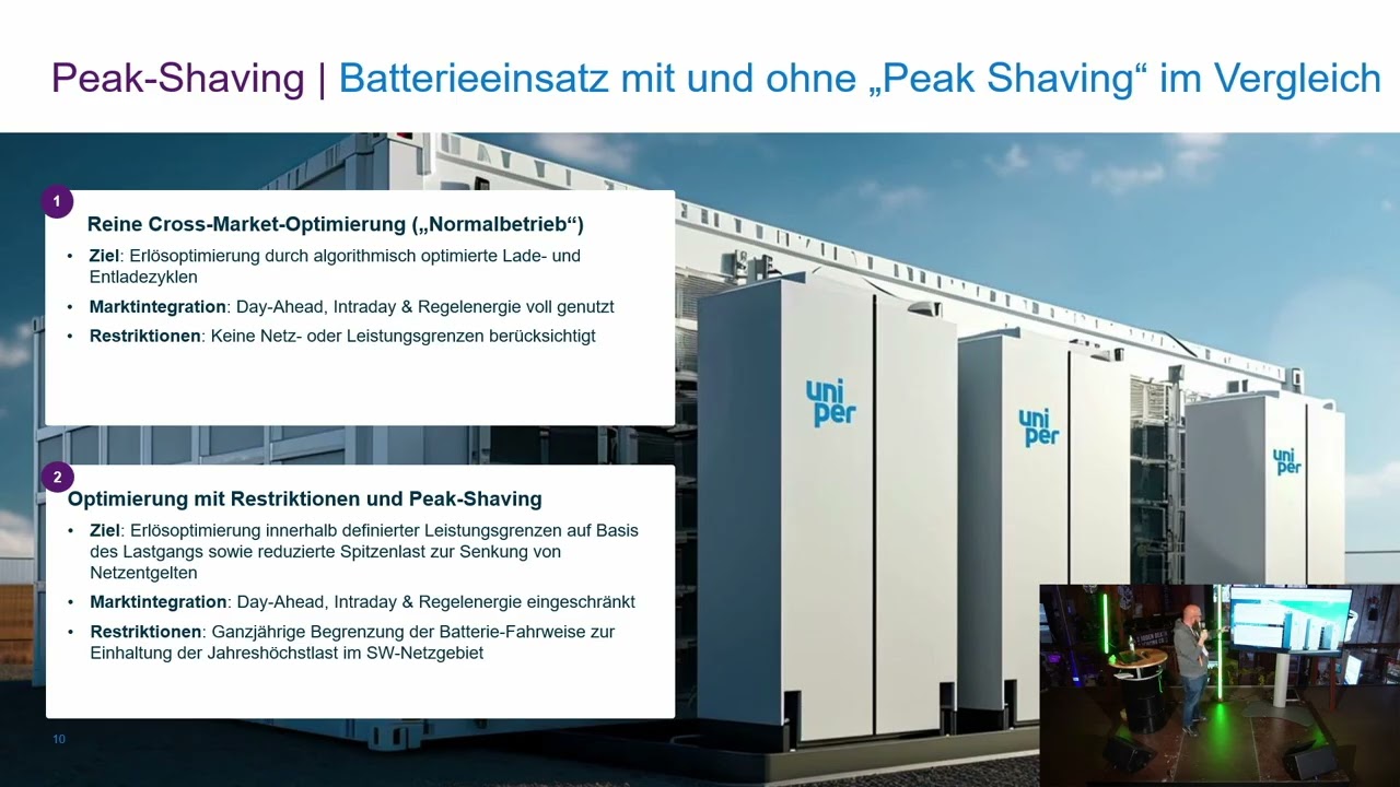 Peak-Shaving im Netzbetrieb