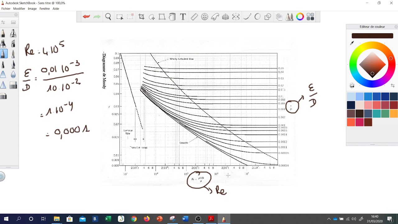 Diagramme Moody 1