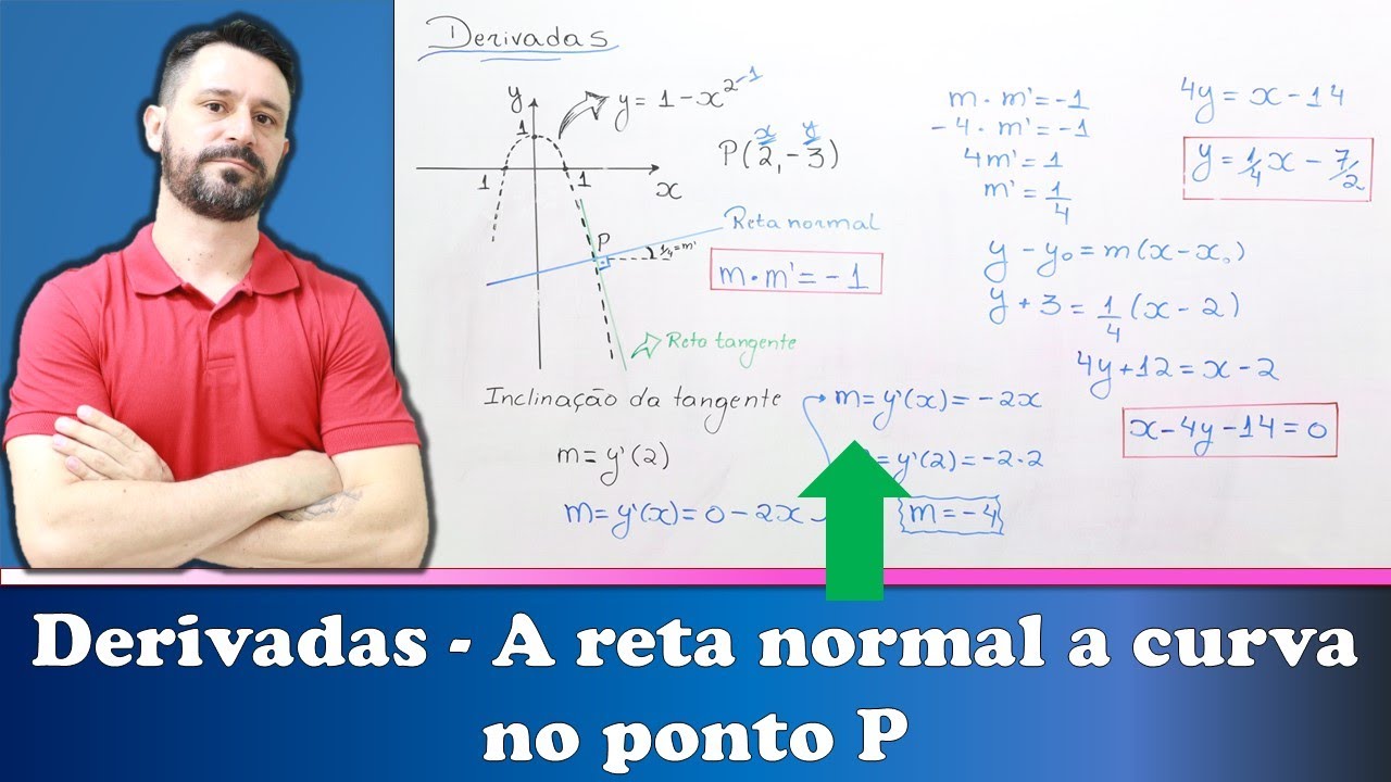 Como obter a equação da reta normal a uma curva usando derivada.