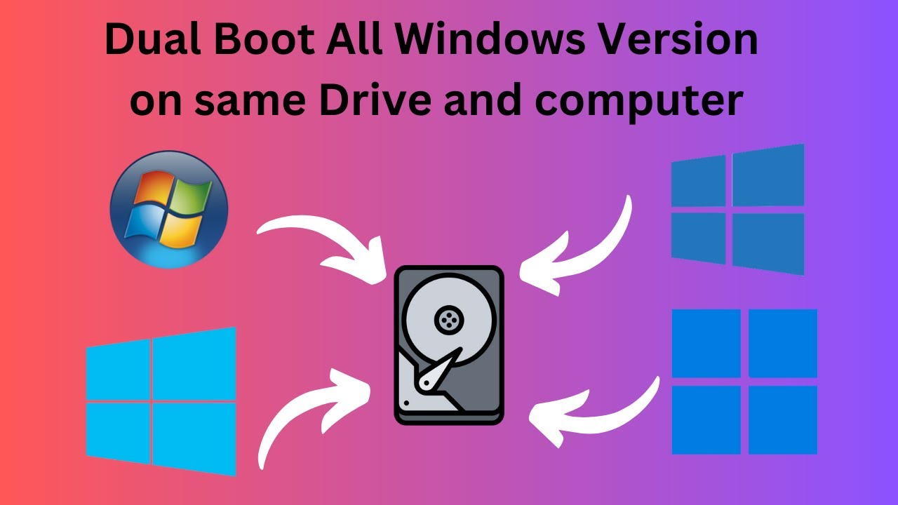 Dual booting two or more Windows from one internal drive on computer || English || 2023.