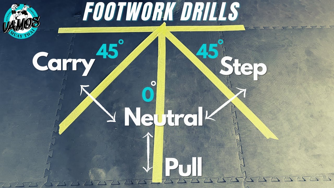 COMMON MUAY THAI ANGLES | FOOTWORK | W/ DRILLS
