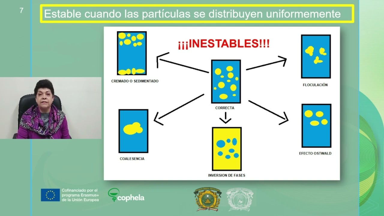 Módulo 2. Tema 3.- Emulsiones farmacéuticas.