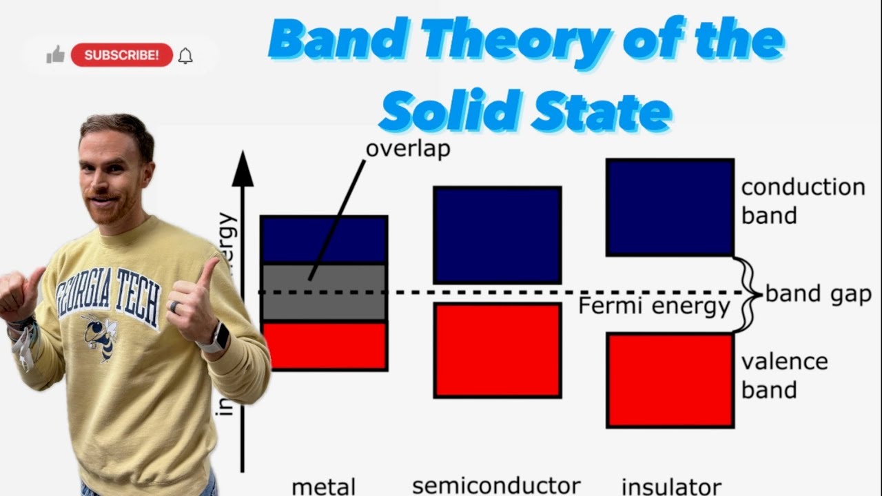 Band Theory, Density of States, and Solid State Materials!