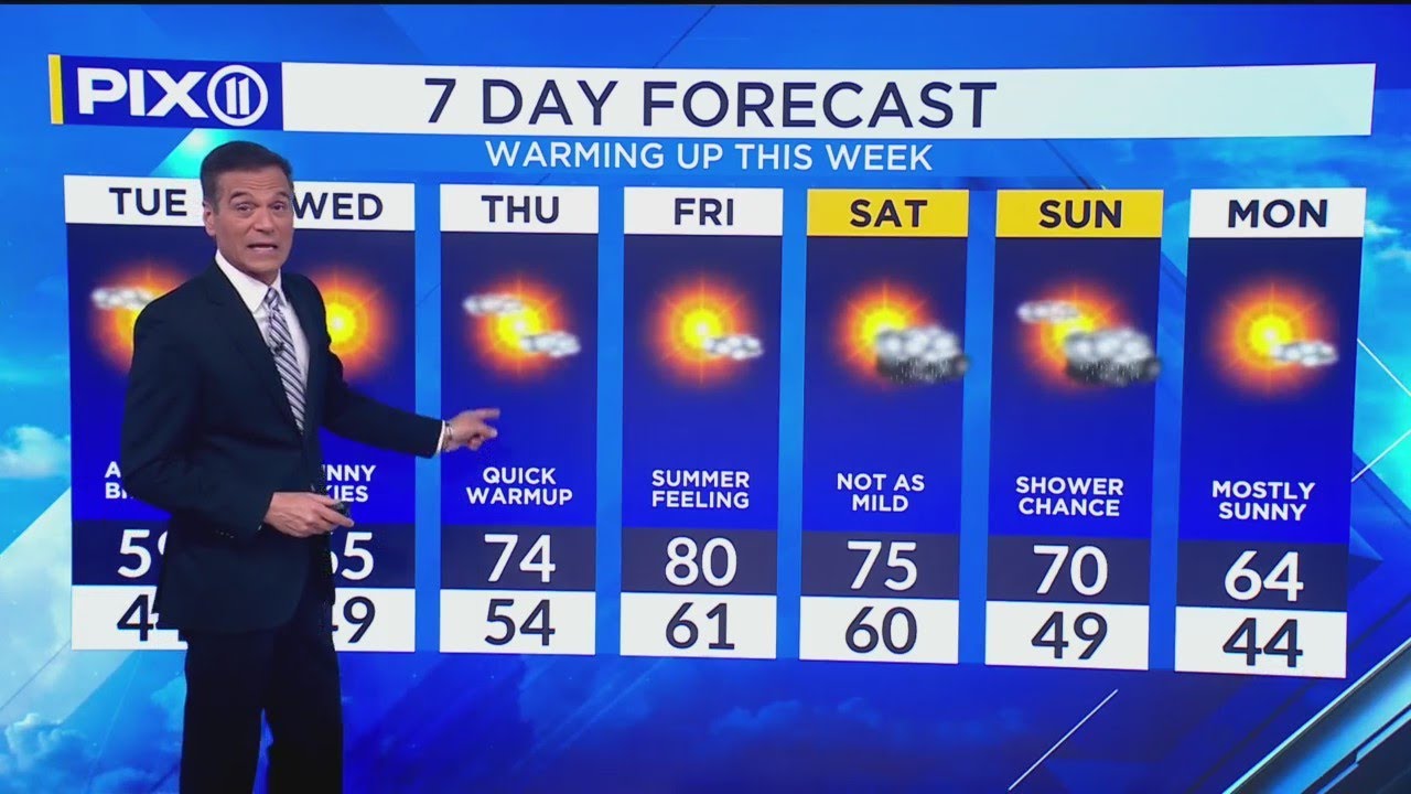 Tri-state forecast: summer-like weather to end week