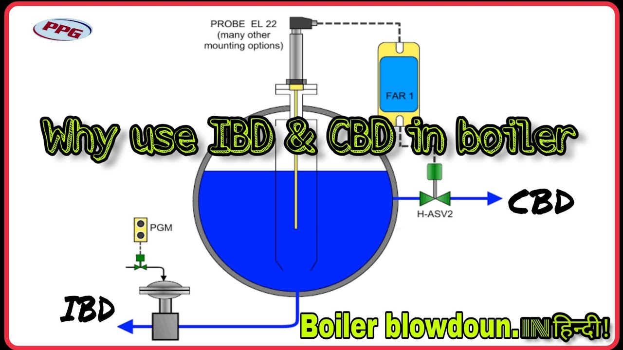 cbd &ibd in boiler | why cbd & ibd use in boiler | Boiler Blowdoun | How To Control Tds In Boiler |