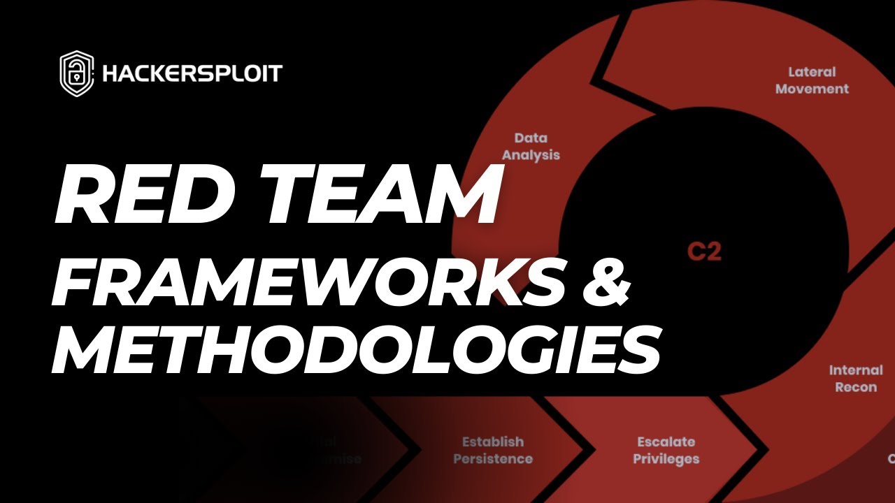 Структуры и методологии Red Team