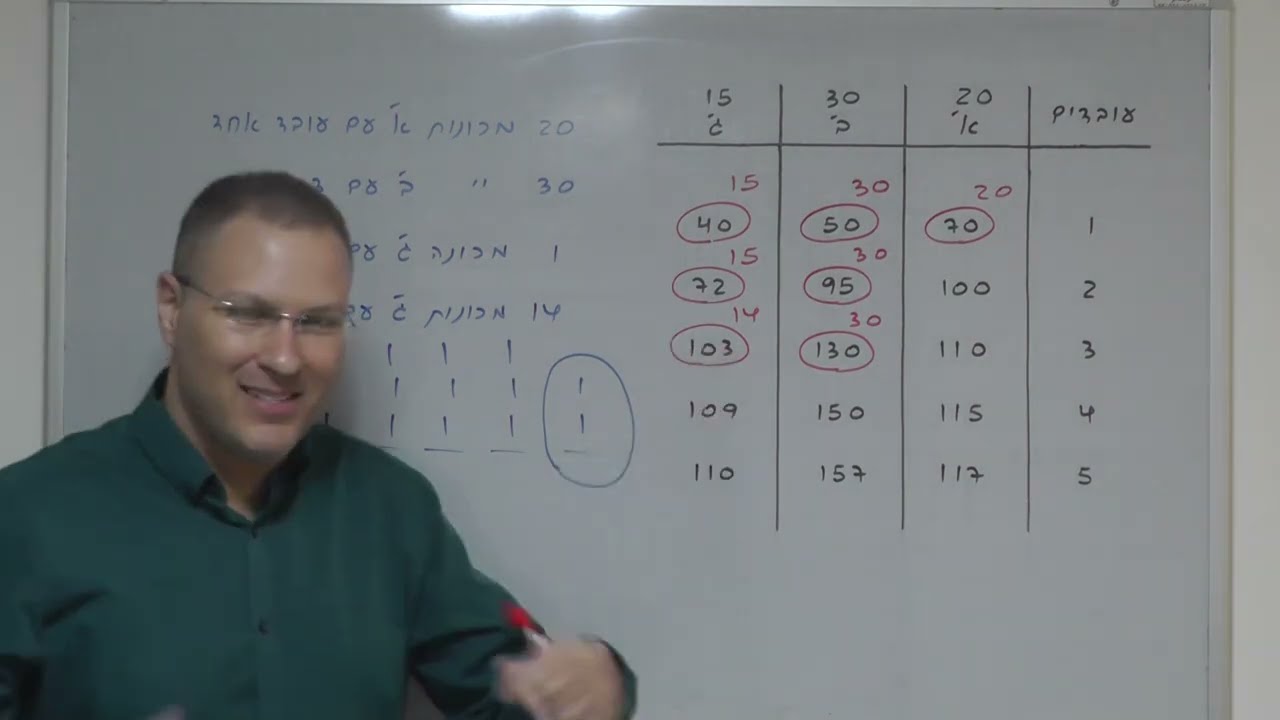 אלישע קליימן , פתרון שאלה 1 סעיף א ממ