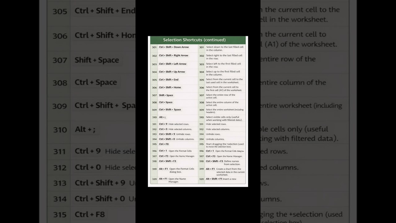 Excel Selection Shortcut Keys | Row Column Select Shortcuts | Excel Tips 