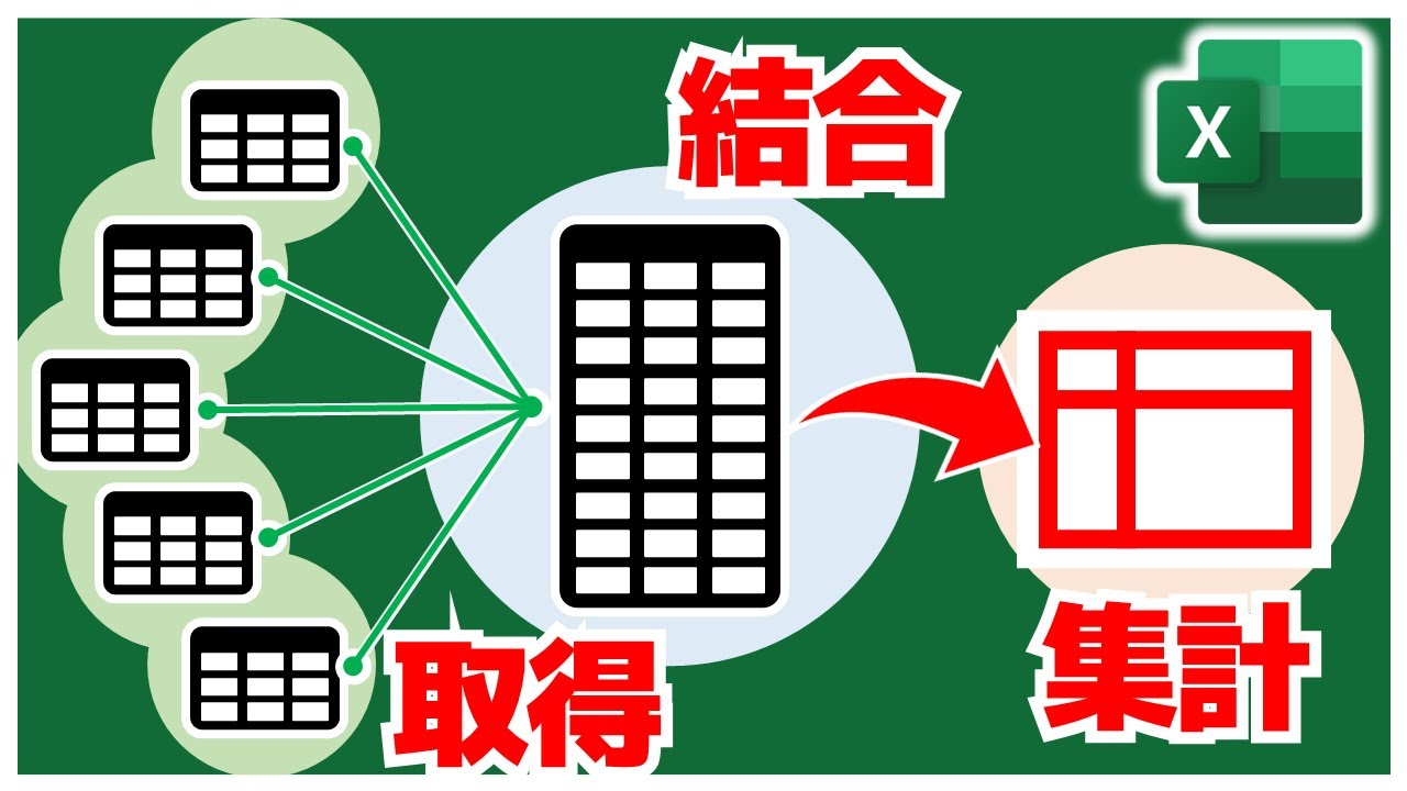 【Excel パワークエリ】これを見ても、まだコピペでいいなんて言うヤツ……いねぇよなぁ❗️❓️【YT0164】