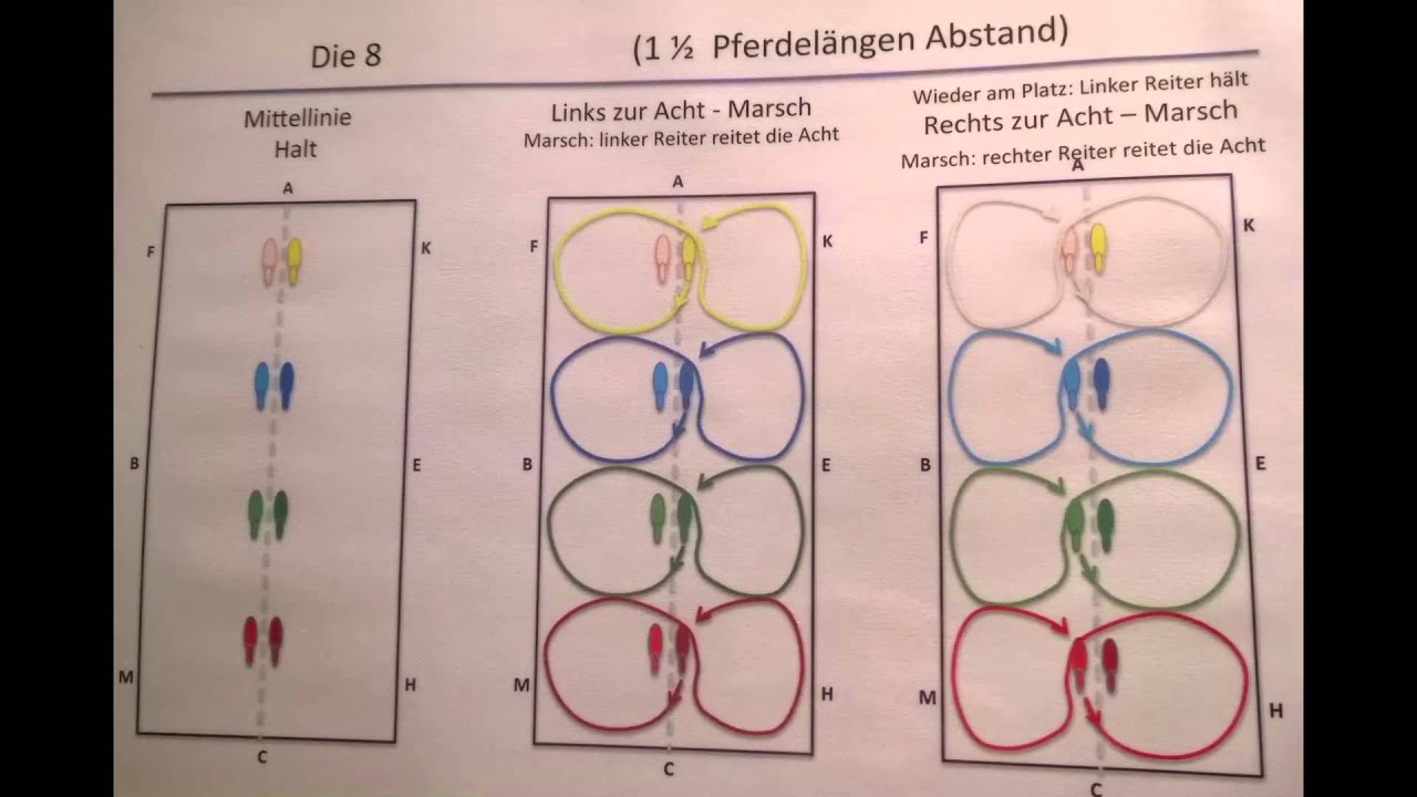 Quadrille Grundregeln