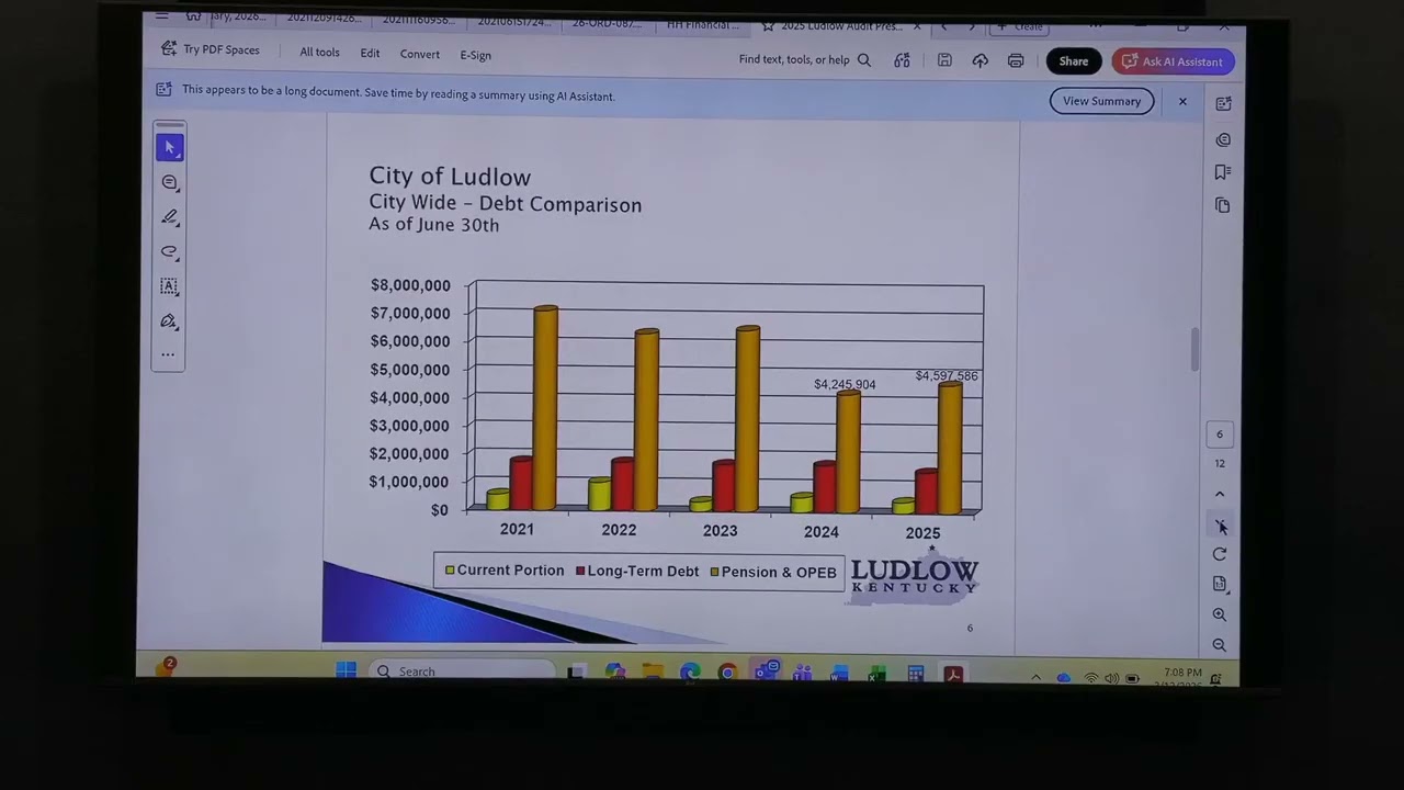 Ludlow City Council - March 12 2026