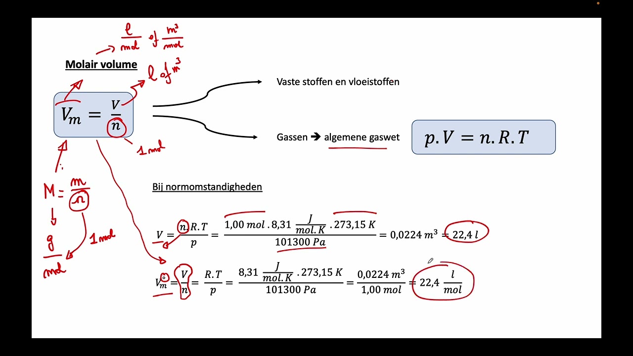 Molair volume