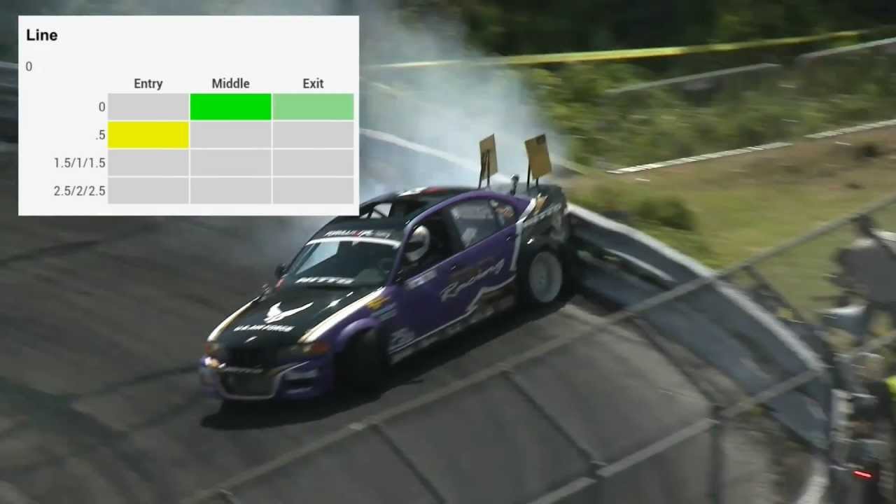 Formula Drift Qualifying Scoring System
