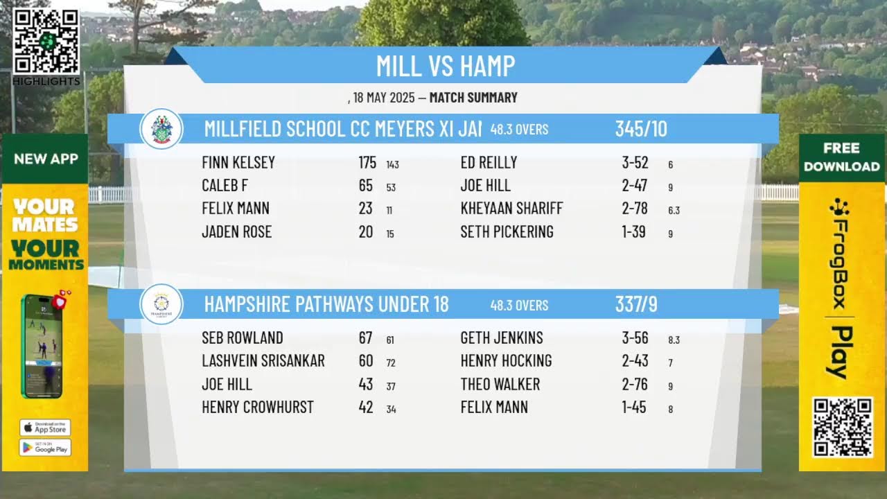 Millfield School CC Meyers XI Jamboree Team v Hampshire Pathways Under 18